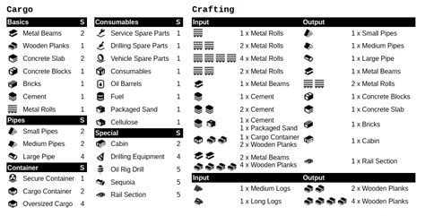 snowrunner crafting chart.